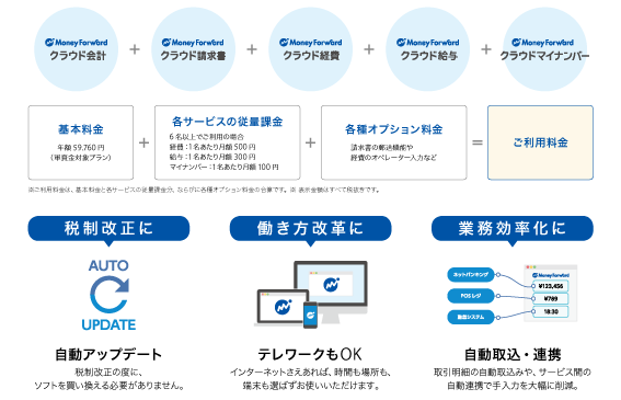 クラウド会計に強い税理士事務所です 無料相談も受付中